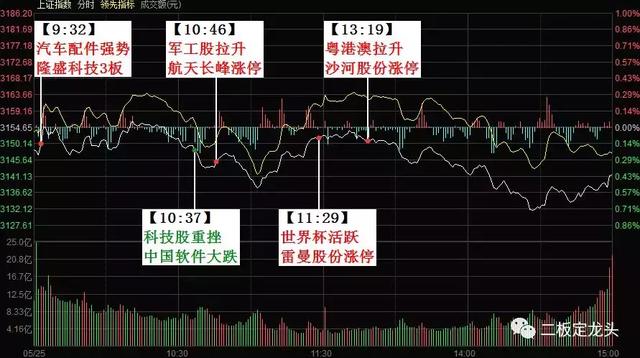 短线资金玩法：什么都不看，对着3板4板，无脑干一把梭