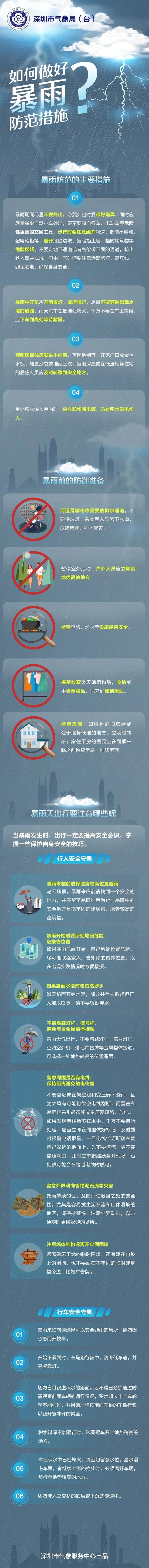 深圳进入暴雨紧急防御状态，全市托儿所、幼儿园和中小学停课