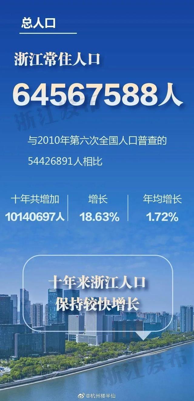 官方发布！丽水，2507396人