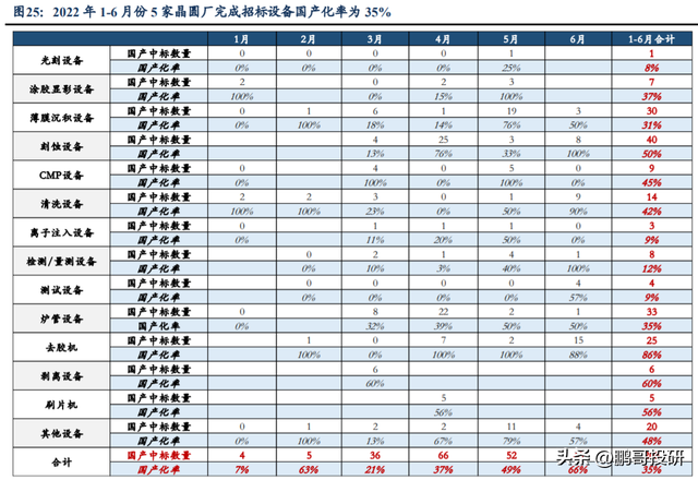 2023年值得跟踪的成长板块