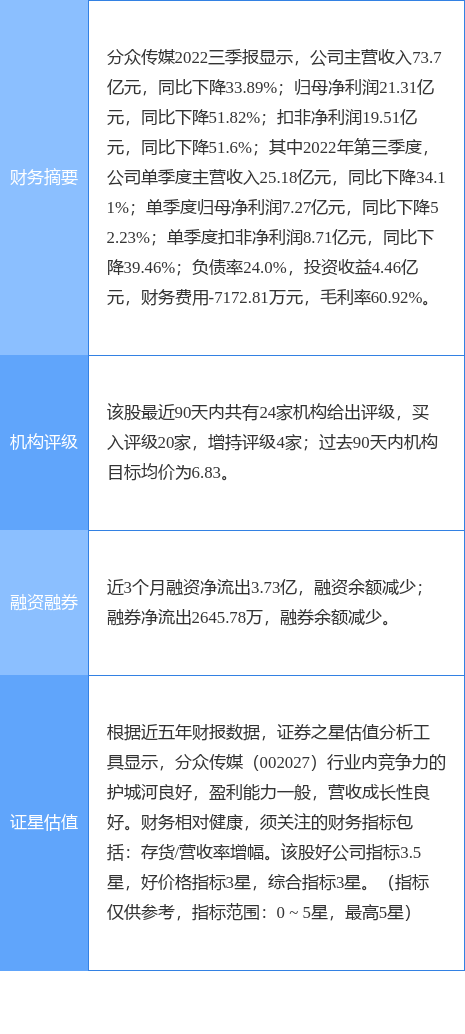 分众传媒涨5.18%，平安证券一个月前给出“买入”评级