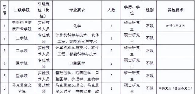 浙江新一批事业单位招聘来了，看看有没有适合你的