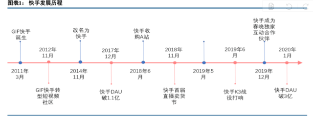 “短视频第一股”来了？这家公司被传上市，每天3亿人在用，老板身家已超200亿