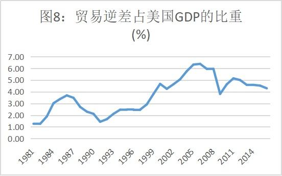 数据透视贸易摩擦：美国301征税清单对中国打击有多大？