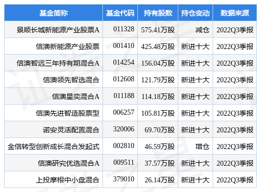 保隆科技最新公告：113.4645万股限制性股票将解除限售上市流通