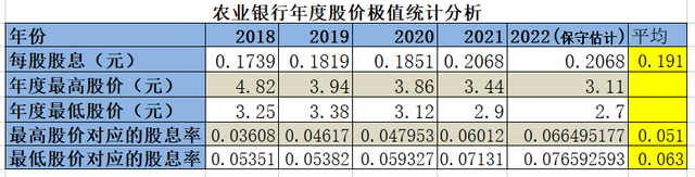 极度低估的农行股票你会买吗？