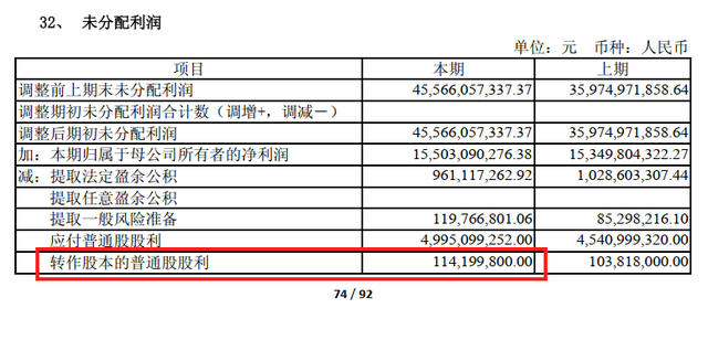 教你看上市公司的财报（01）