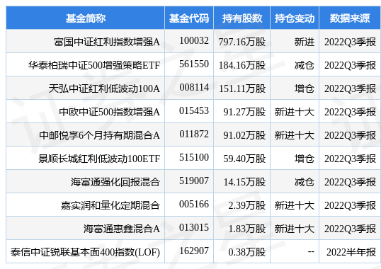 江苏租赁最新公告：证券简称将变更为“江苏金租”