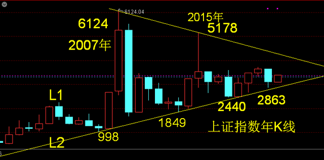 浪潮信息——调整接近尾声将反弹