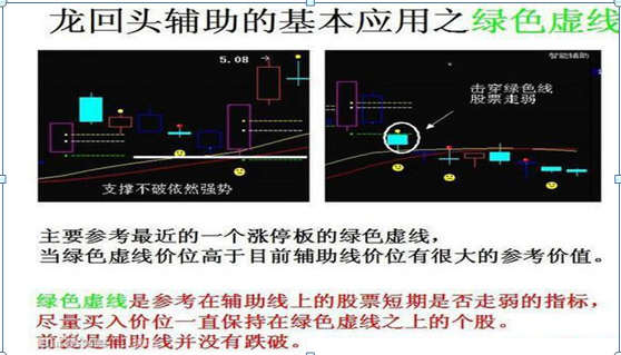 资深游资操盘手教你炒股票：仅2年4万赚400万，坚持只做“龙回头”一种牛票