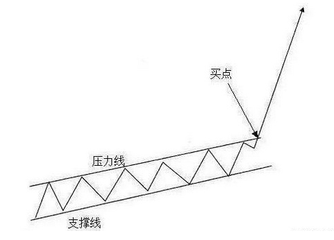 如何选股？这三招你必须知道！