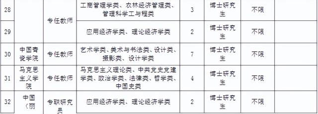 浙江新一批事业单位招聘来了，看看有没有适合你的