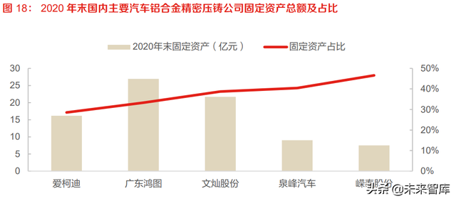 汽车轻量化及一体化压铸件行业分析：渗透率快速提升