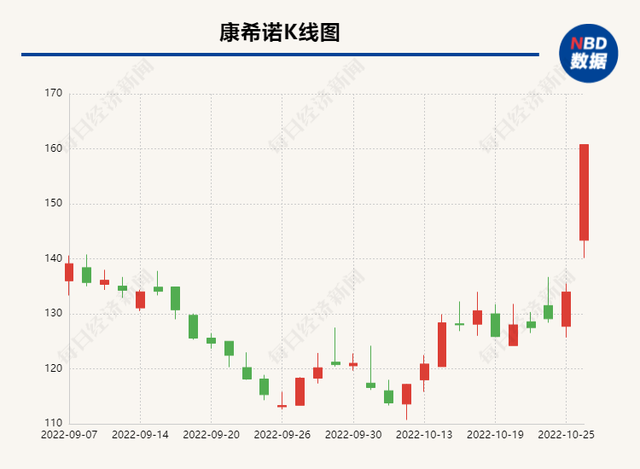 上海今日启动吸入用新冠病毒疫苗加强免疫接种 疫苗股大涨，“雾化股”受关注