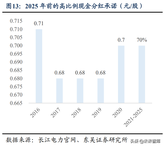 水电及水管网行业专题报告：高股息率、低估值、稳增长