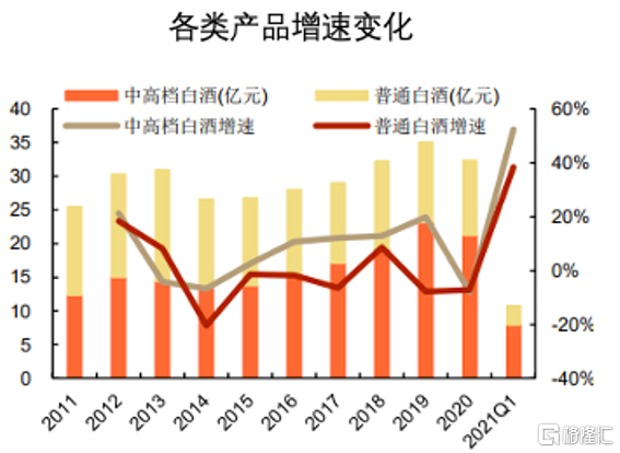 迎驾贡酒（603198.SZ）凭什么拉动股价70%涨幅