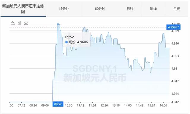 新币兑人民币今日再创新高，坐等破5！