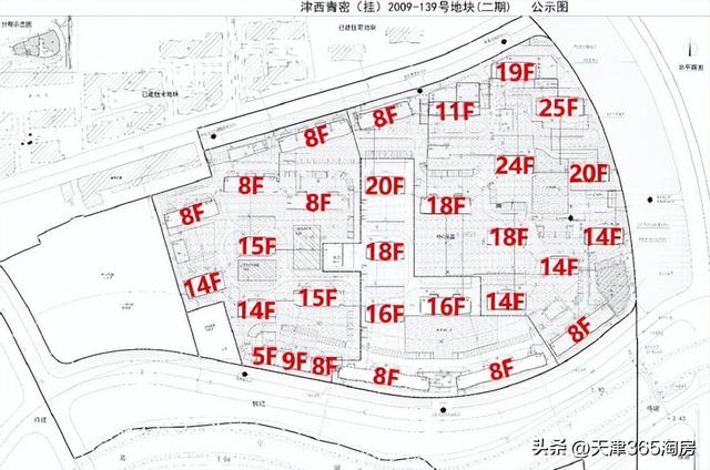 好消息！西青环内地块又出新变化！降容积率、取消限价房……