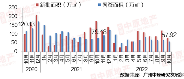 房价跌到底了？揭秘广州楼市背后真相……