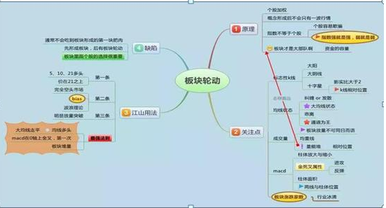 资深游资操盘手教你炒股票：仅2年4万赚400万，坚持只做“龙回头”一种牛票