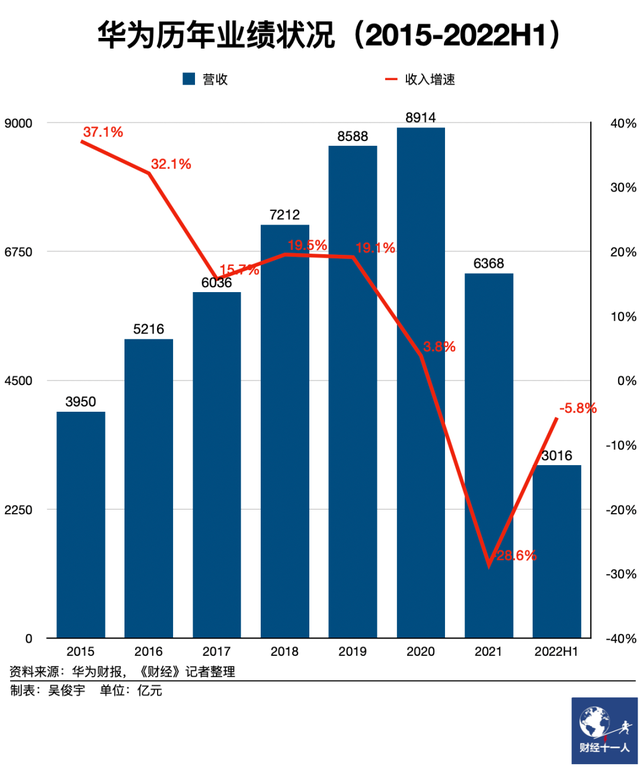 美国政府考虑彻底断供华为，影响几何？