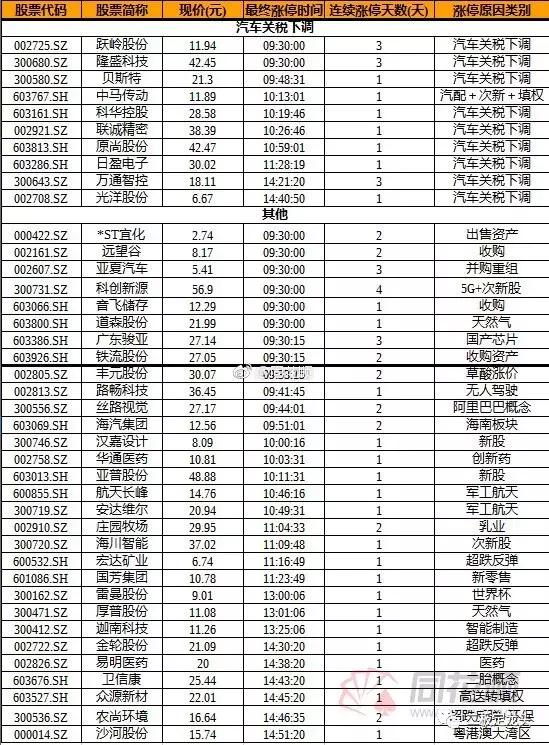 短线资金玩法：什么都不看，对着3板4板，无脑干一把梭