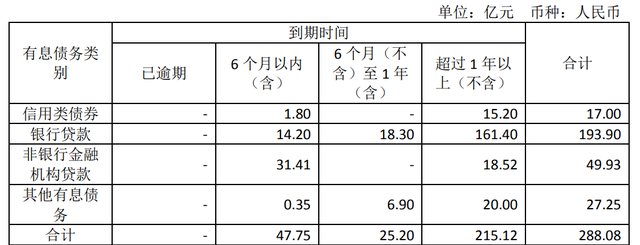 房企好消息！金辉、新希望地产、德信：债务还行吗？