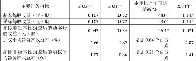 金陵饭店：2023年净利润同比增长48.45% 拟10派1元