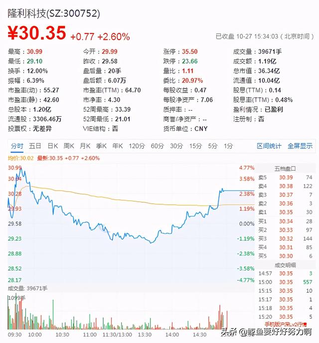 转债申购-隆利转债的这3点，满足了对妖债的所有想象