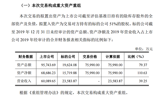 “卖壳”失败棒杰股份欲转型AI  但股价跌停未获市场认可？