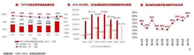 行业风口丨地产板块逆市拉升，政策利好叠加商品房销售回暖，板块估值仍有空间