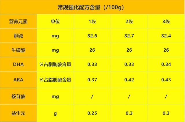 合生元可贝思羊奶粉优缺点总结！一篇给你讲清楚