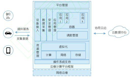 边缘计算开源平台