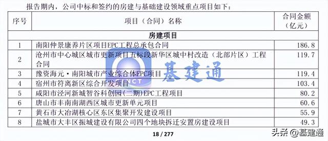 中国中冶中标13435亿大单，太强悍了