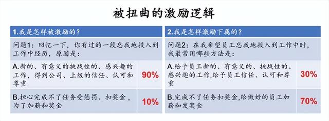 那些监控员工一举一动的公司，后来怎么样了？