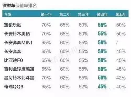 「注意」汽车折旧计算表：看看您的爱车还值多少钱？