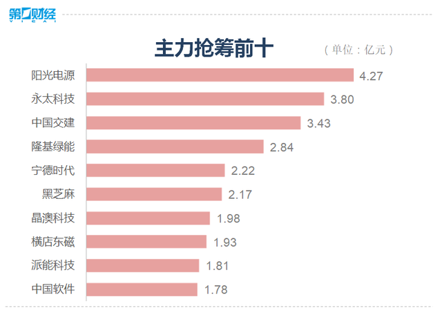 收盘丨沪指窄幅震荡涨0.26%，中字头股票再掀涨停潮