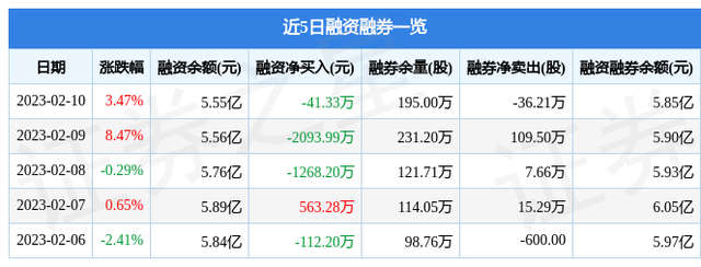 沪电股份（002463）2月10日主力资金净买入9399.10万元