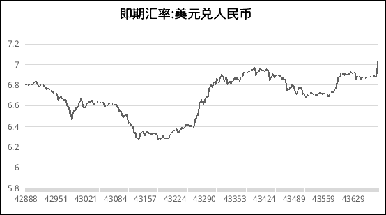 杨望：汇率破七，我们为什么看涨中国