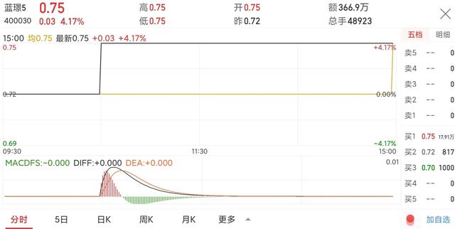 退市股7个涨停板，连续6年盈利，注册制恢复上市？