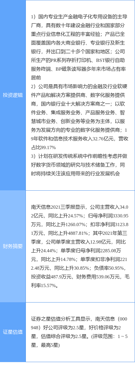 11月30日南天信息涨停分析：数字货币，移动支付，国产软件概念热股