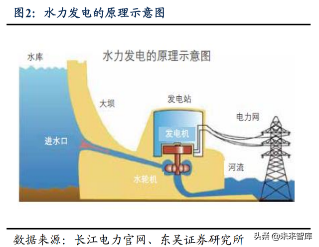 水电及水管网行业专题报告：高股息率、低估值、稳增长