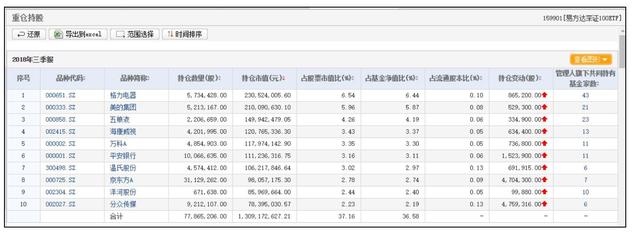 看涨看跌，买入卖出，手把手教你玩转期权交易