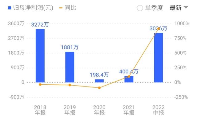 退市股7个涨停板，连续6年盈利，注册制恢复上市？