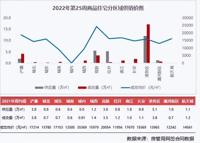 西安主城区成交均价降了！建议买房前参考这3个关键词再出手