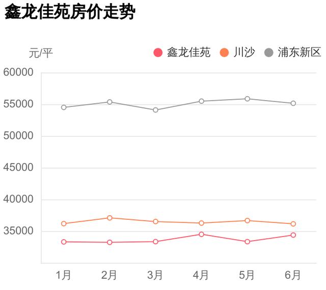 浦东新区川沙再出刚需神盘，总价不足307万，鑫龙佳苑踩盘