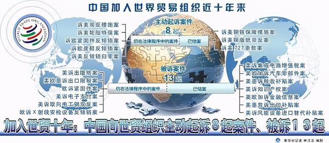 中国入世谈判，美提出7个要求，朱镕基：让步3个，剩下由你们让步