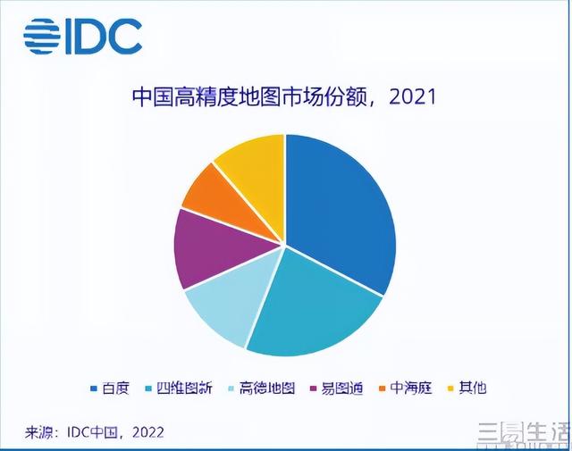 百度宣布获得上海首张城市高级辅助驾驶地图许可