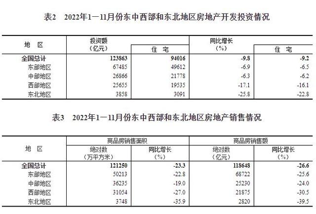 房价跌幅在收窄！新房环比降价城市减少7个，供需两端发力预计明年上半年价格将企稳