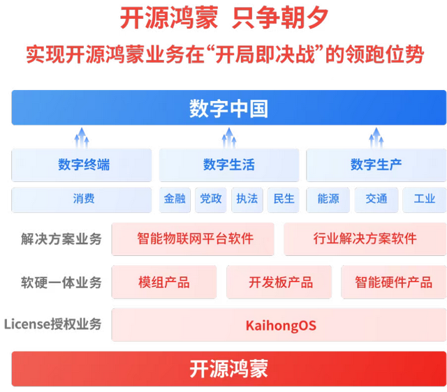 中软国际荣膺Gartner2021全球IT服务TOP80